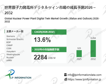 原子力発電所デジタルツイン市場現状と見通し：一冊でわかる産業チェーン- 年平均成長率（CAGR）13.6％の高成長（2026～2032年）