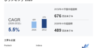 マニピュレータ市場分析レポート（2026年）：2032年676百万米ドル到達予測