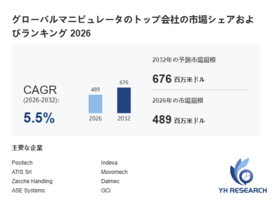 マニピュレータ市場分析レポート（2026年）：2032年676百万米ドル到達予測