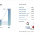 「Kubernetes（クバネティス）市場シェア分析、業界動向と統計、成長予測 2026-2031年」市場調査レポートの出版・販売開始のご案内