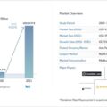 「Web3市場シェア分析、業界動向と統計、成長予測 2026-2031年」市場調査レポートの出版・販売開始のご案内