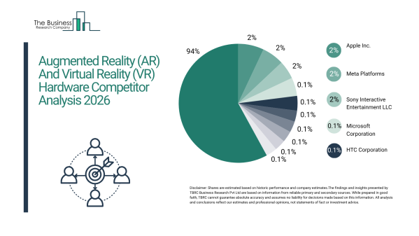 拡張現実（AR）および仮想現実（VR）ハードウェア市場の2030年展望：空間コンピューティング、AI統合、複合現実イノベーションが…