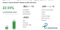 AIサーバー用MOSFET産業洞察：市場現状＋発展見通し（2026年版）- 年平均成長率（CAGR）22.55％の超高速成長（2026～2032年）