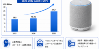 スマートWiFiスピーカーの世界市場調査レポート:成長、収益、メーカー収入、販売、市場動向2026-2032年 – 年平均成長率（CAGR）7.20％で成長