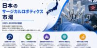 日本手術支援ロボット市場インサイト 2034 | 11.31%のCAGRで成長し、933.0 百万米ドルに達すると予測されています。
