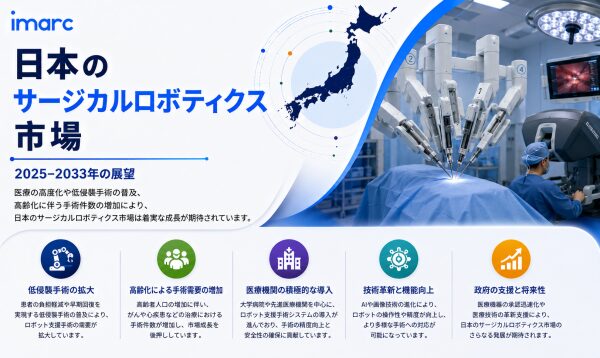 日本手術支援ロボット市場インサイト 2034 | 11.31%のCAGRで成長し、933.0 百万米ドルに達すると予測されています…