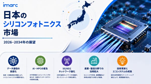 日本シリコンフォトニクス市場、2034年までに939.7 百万米ドルを突破へ | CAGR 24.51%で成長予測