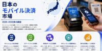 日本モバイル決済市場の展望 2034 | 24.00%のCAGRで成長し、1,479.6 十億米ドルに達する見込み