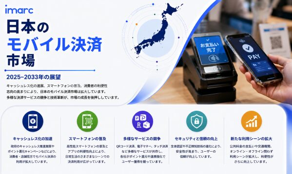 日本モバイル決済市場の展望 2034 | 24.00%のCAGRで成長し、1,479.6 十億米ドルに達する見込み