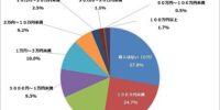 アフィリエイターの12.4％が月3万円以上のアフィリエイト収入を獲得！一般社団法人日本アフィリエイト協議会（JAO）が『アフィリエイト市場調査2025』を発表