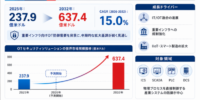 世界OTセキュリティソリューション市場、2032年に637.4億ドルへ – 年平均成長率（CAGR）15.0％で成長（2026～2032年）