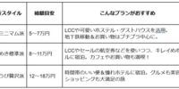 韓国旅行2泊3日の費用を5万円台に！ソウル弾丸旅行の節約術10選