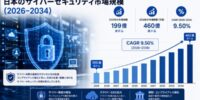 日本のサイバーセキュリティ市場規模、2034年までに460億米ドルに到達へ ― 2026～2034年のCAGRは9.50%