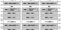愛知県で今年も開催！【３日間合計 ３０時間の猛特訓】中３受験生対象「短期集中講座」～高密度の集中特訓で“自分の限界”に挑む３日間～