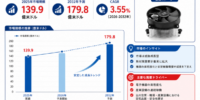 2026年冷却ファン市場レポート：市場規模・見通し・次期産業戦略- 年平均成長率（CAGR）3.55％で安定成長（2026～2032年）