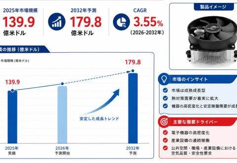 2026年冷却ファン市場レポート：市場規模・見通し・次期産業戦略- 年平均成長率（CAGR）3.55％で安定成長（2026～2032年）