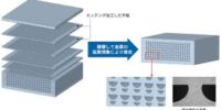 マイクロチャネル熱交換システムの世界市場調査レポート:競合分析、予測2026-2032 【GlobalInfoResearch】