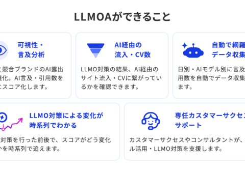 【グラッドキューブ】見えない AI 評価を「数値」と「順位」に。SaaS 型 LLMO 分析ツール「 LLMOA（エルモア）」を本格提供開始
