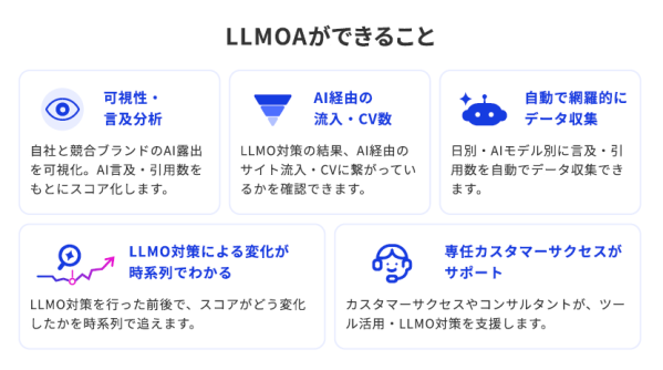 【グラッドキューブ】見えない AI 評価を「数値」と「順位」に。SaaS 型 LLMO 分析ツール「 LLMOA（エルモア）」を本…