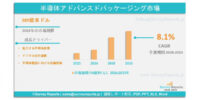 半導体先端パッケージング市場：世界調査レポート―需要、市場シェア、主要メーカー、市場規模、成長動向、トレンドおよび将来展望（2024～2033年）