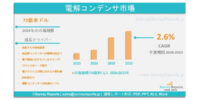 電解コンデンサ市場：需要、市場シェア、トレンド、成長、事業機会および市場インサイト分析（2023～2032年）