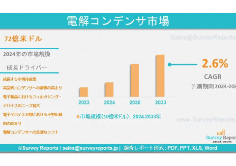 電解コンデンサ市場：需要、市場シェア、トレンド、成長、事業機会および市場インサイト分析（2023～2032年）