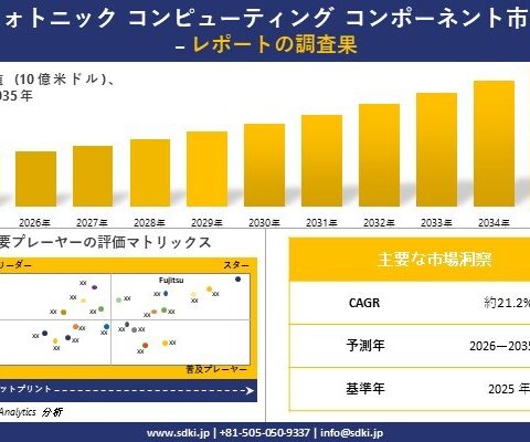 フォトニック コンピューティング コンポーネント市場調査レポート – 世界市場規模、シェア、傾向の見通し、2026-2035年