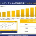 高速アナログ・デジタル変換器市場調査レポート – 世界市場規模、シェア、傾向の見通し、2026-2035年