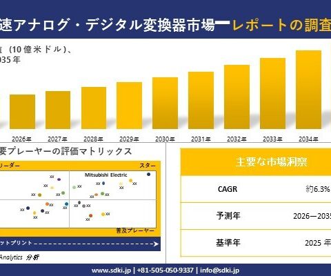 高速アナログ・デジタル変換器市場調査レポート – 世界市場規模、シェア、傾向の見通し、2026-2035年