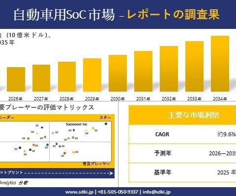 Automotive SoC (System on Chip)（自動車用SoC（システム・オン・チップ）市場）調査レポート – 世界市場規模、シェア、傾向の見通し、2026-2035年
