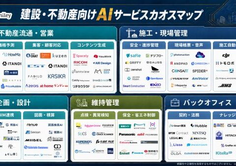 アイスマイリー、建設・不動産向けAIサービスカオスマップを公開！-施工管理から不動産業務まで122製品を掲載-