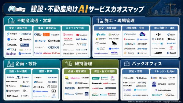 アイスマイリー、建設・不動産向けAIサービスカオスマップを公開！-施工管理から不動産業務まで122製品を掲載-