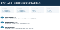 2026年電子ビーム計測・検査装置市場レポート：市場規模・見通し・次期産業戦略- 年平均成長率（CAGR）7.30％で成長（2026～2032年）