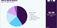 金属シリコン市場は2033年に122億米ドル規模へ（Grand View Research予測）