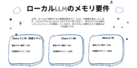 MacBook Neo 8GBは足りない？どんな方にお勧め？今すぐ買うべきか?実測データ・価格予測・Windows比較から徹底検証