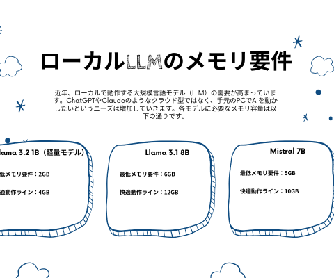 MacBook Neo 8GBは足りない？どんな方にお勧め？今すぐ買うべきか?実測データ・価格予測・Windows比較から徹底検証