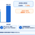 ガス放電管（GDT）サージプロテクター調査レポート：規模・シェア・中期経済計画の動向 – 年平均成長率（CAGR）7.…