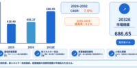 ガス放電管（GDT）サージプロテクター調査レポート：規模・シェア・中期経済計画の動向 – 年平均成長率（CAGR）7.0％で成長（2026～2032年）
