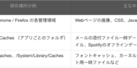 【Macキャッシュクリアの完全ガイド】Safari・Chrome・Firefoxのキャッシュをワンクリックで一括削除。システムキャッシュ・アプリキャッシュもまとめて掃除する方法