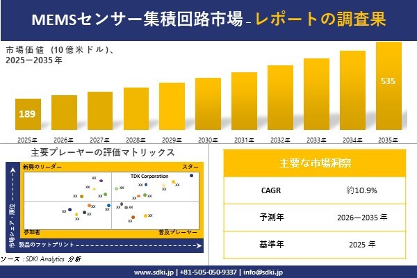MEMS SENSOR INTEGRATED CIRCUITS MARKET (MEMSセンサー集積回路市場）調査レポート …