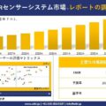 LiDAR Sensor Systems Market(LiDARセンサーシステム市場)調査レポート – 世界市場規模…