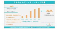 日本のオルガン・オン・チップ市場の需要、市場シェア、動向、成長、市場規模、事業機会およびインサイト分析（2026～2036年）