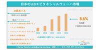 日本のLEDエピタキシャルウェハ市場の需要、市場シェア、動向、成長、主要メーカー、市場規模、事業機会およびインサイト分析（2026～2036年）