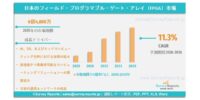 日本のフィールド・プログラマブル・ゲート・アレイ（FPGA）市場の需要、市場シェア、動向、成長、市場規模、事業機会およびインサイト分析（2026～2036年）