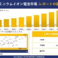 Aluminum Ion Battery Market(アルミニウムイオン電池市場)調査レポート – 世界市場規模、シ…