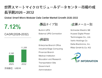 スマートマイクロモジュールデータセンター産業洞察：市場現状＋発展見通し（2026年版）- 年平均成長率（CAGR）7.12％で成長（2026～2032年）