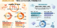 「育児におけるAI活用」市場調査2026
