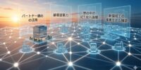 AI 研修、AI エージェント開発の株式会社 EN ロジカルへ出資。 法人の AI 利活用を導入段階からサポートすることにより、法人の ICT 化支援を推進。