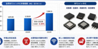 グローバルRFスイッチIC市場：投資機会、企業ランキング、売上比較2026 – 年平均成長率（CAGR）6.30％で成長
