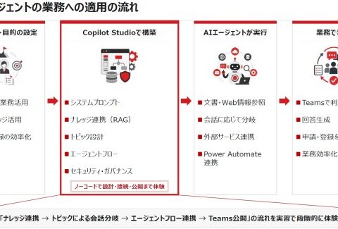 新規コース「【集合】Microsoft Copilot StudioによるノーコードAIエージェント構築入門」提供開始